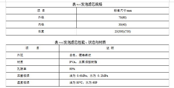 聚乙烯醇(PVA)發(fā)泡濾芯的規(guī)格